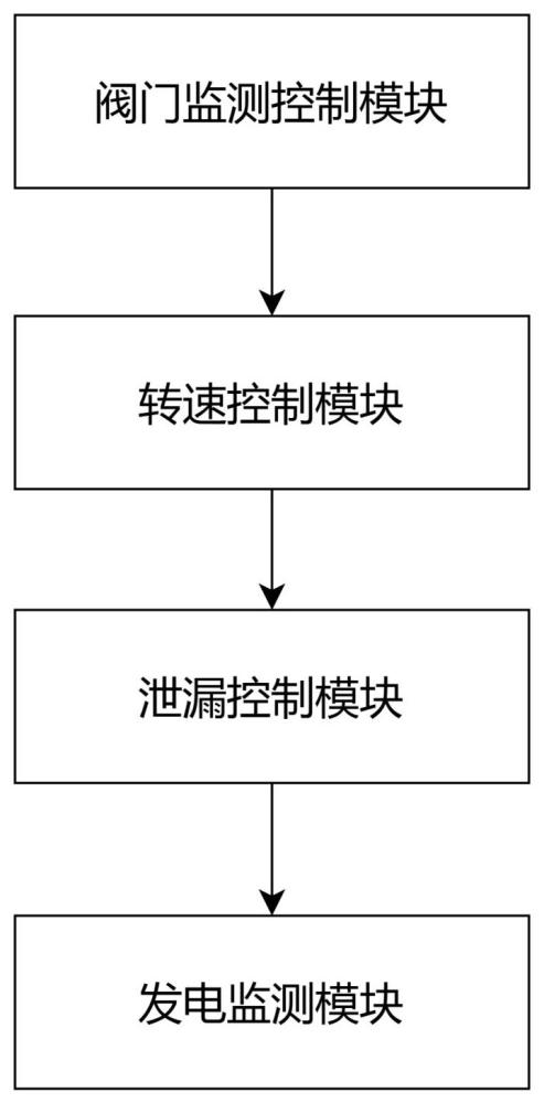 一種智能膨脹機余壓發(fā)電系統(tǒng)及其控制方法與流程