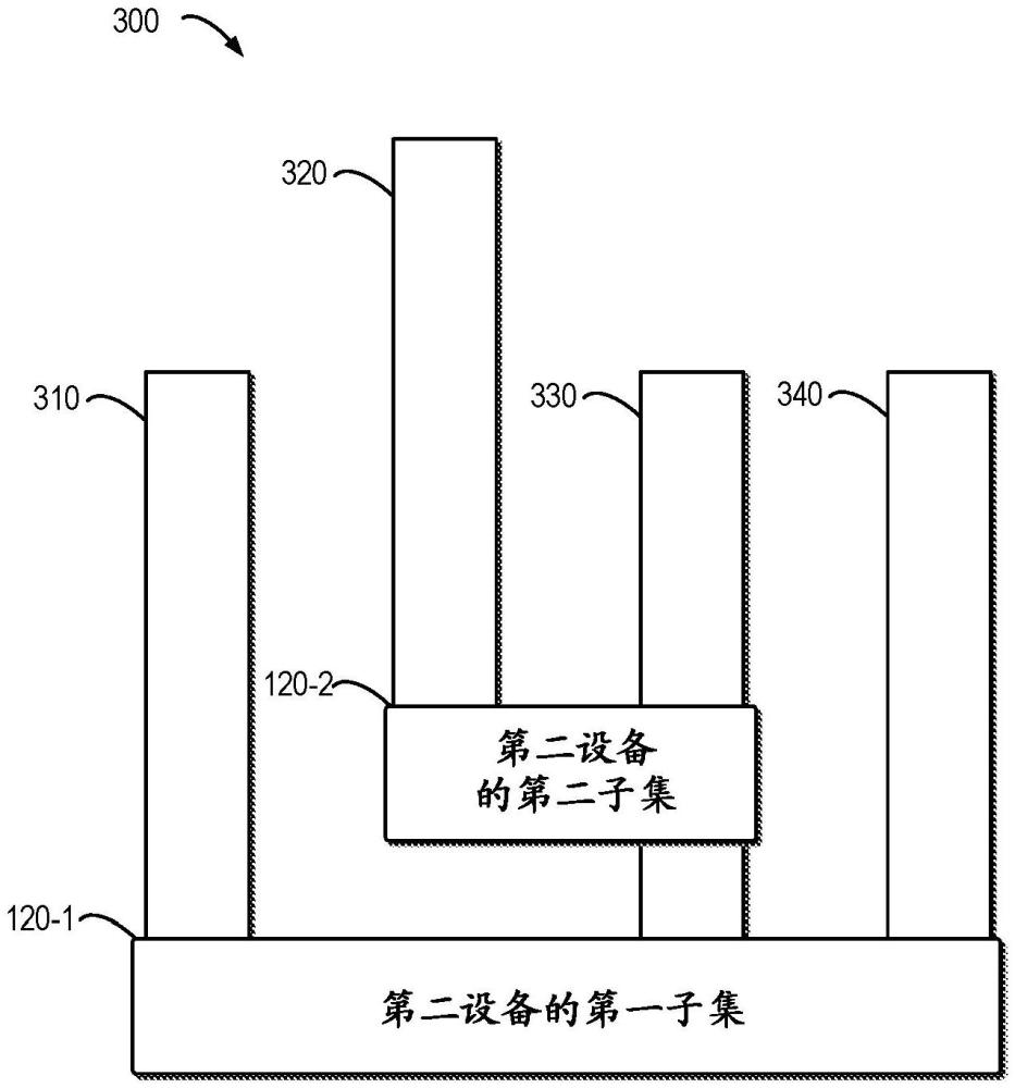 不同RRC狀態(tài)的終端設(shè)備的業(yè)務(wù)遞送模式的制作方法