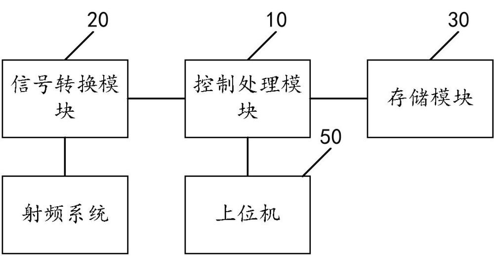 毫米波單比特合成孔徑雷達信號處理系統(tǒng)