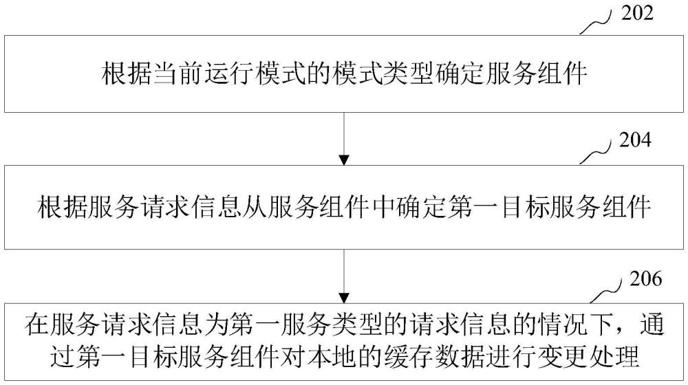 數(shù)據(jù)處理方法、裝置、計算機設備、存儲介質和程序產品與流程