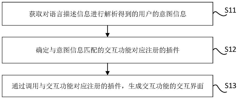 交互界面的生成方法、裝置、電子設備及車輛與流程