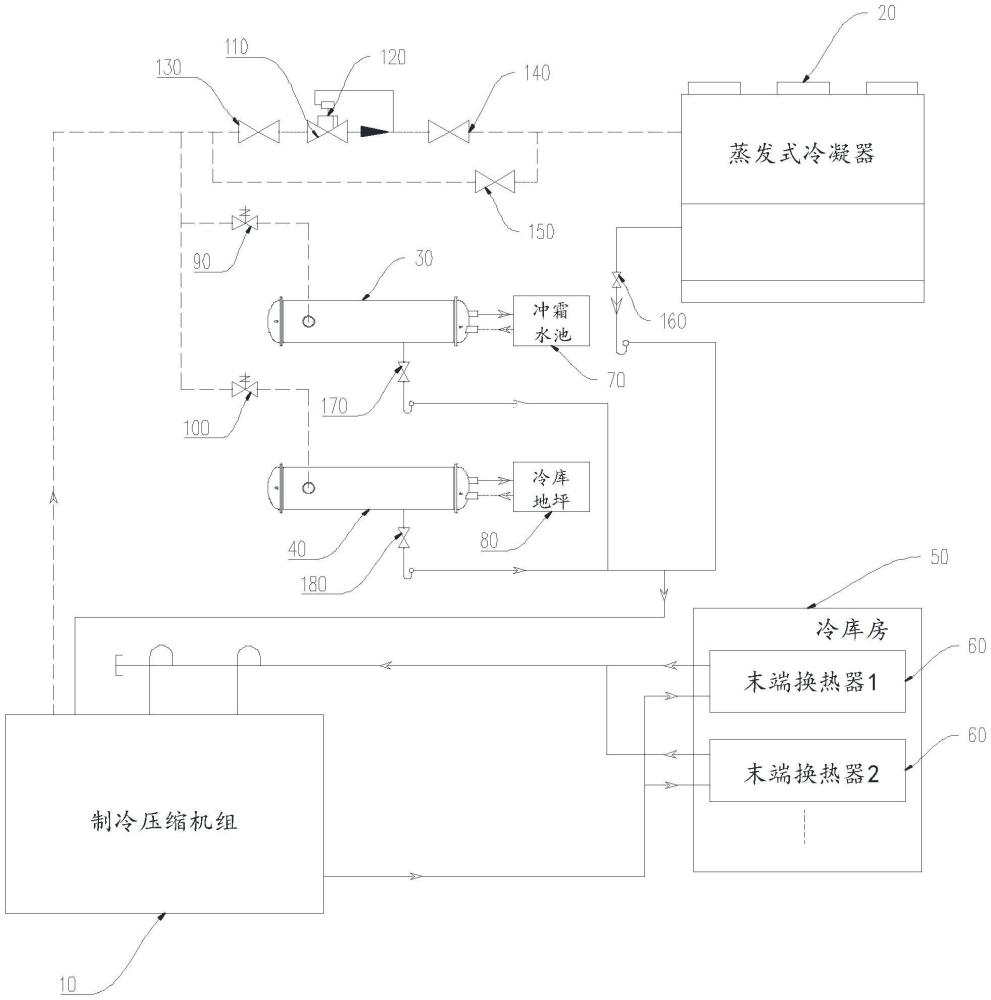 一種冷庫制冷熱回收系統(tǒng)及其控制方法與流程