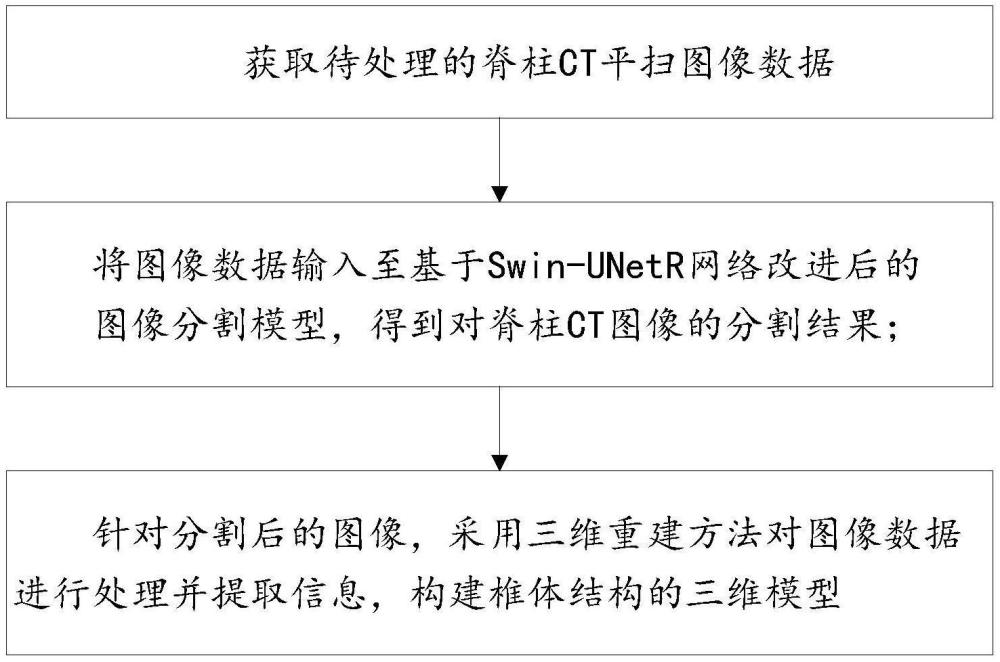 基于圖像分割的椎體三維重建方法、骨質(zhì)檢測(cè)方法及系統(tǒng)