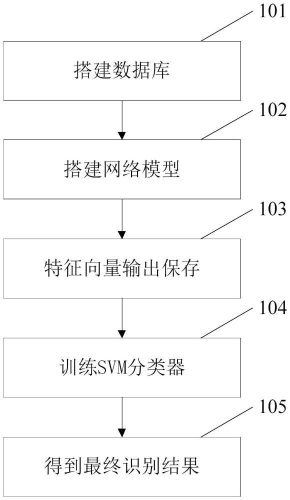 地震波勘探領(lǐng)域的地質(zhì)信息優(yōu)化提取方法與流程