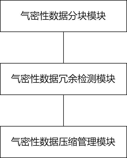 一種氣密性檢測儀用的氣密性數(shù)據(jù)管理方法及系統(tǒng)與流程