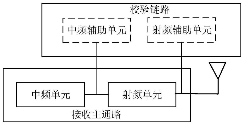 一種校準鏈路、信號接收鏈路、電磁波器件和集成電路的制作方法