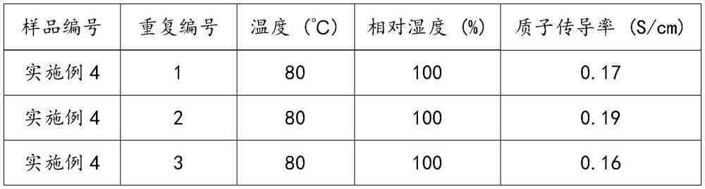 一種高磺化度長側(cè)鏈型PPO／Nafion復合膜的制作方法