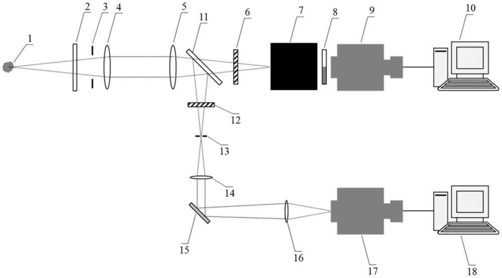 多信使光學(xué)湯姆遜散射測(cè)量系統(tǒng)及測(cè)量方法與流程