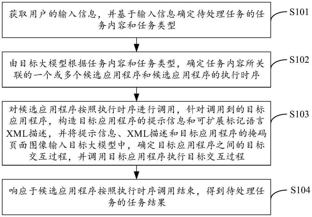 基于大模型智能代理的任務(wù)處理方法、裝置和電子設(shè)備與流程