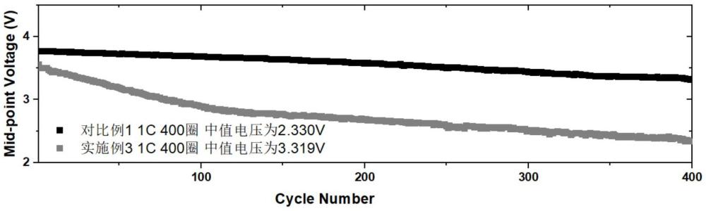 一種尖晶石/層狀復(fù)合相改性富鋰錳基正極材料及其制備方法