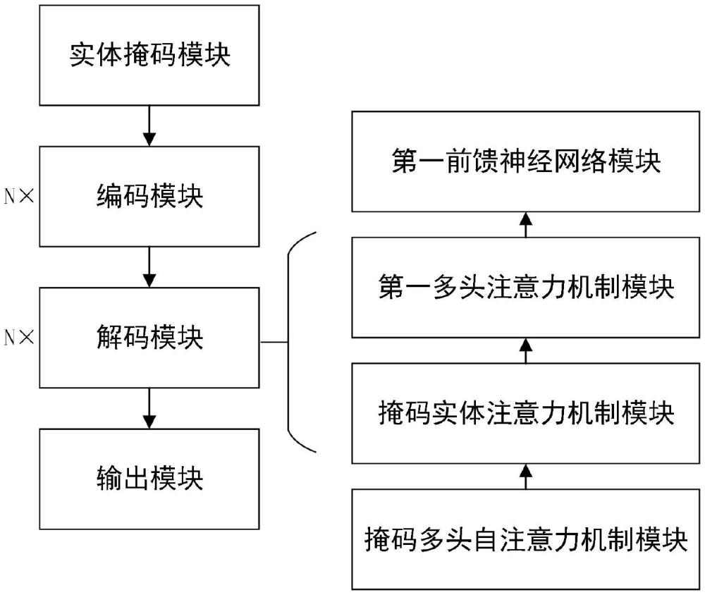 一種智能客服響應(yīng)生成方法和系統(tǒng)與流程