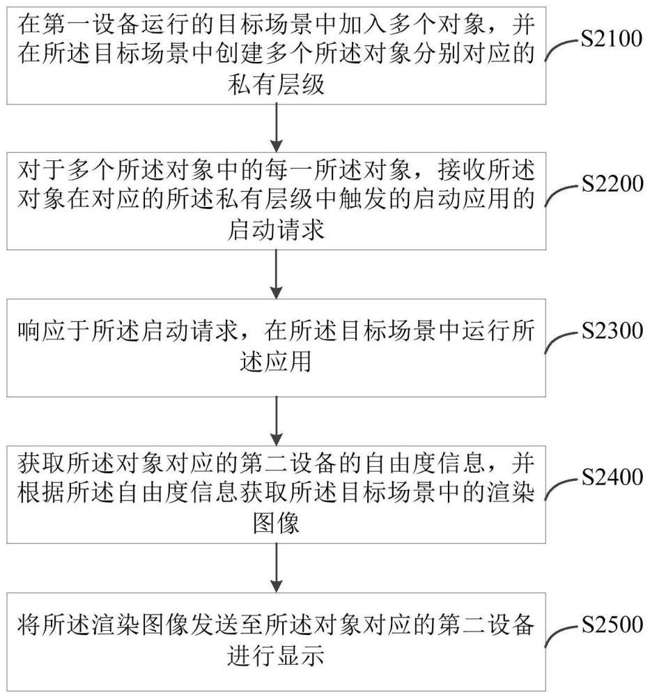 控制方法、裝置、電子設(shè)備及介質(zhì)與流程