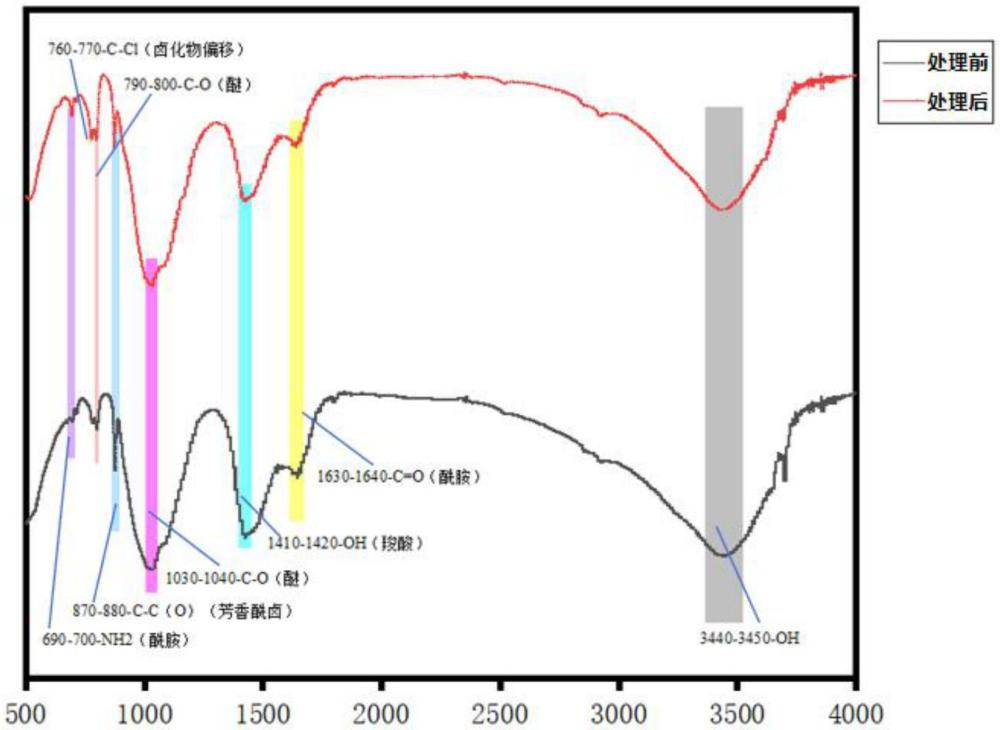 一種提升新墾地地力的土壤改良劑、制備方法和應(yīng)用