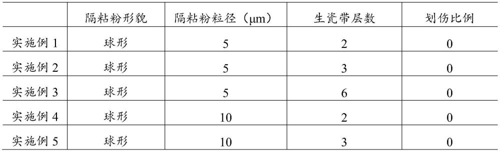 陶瓷基板及其制備方法與流程