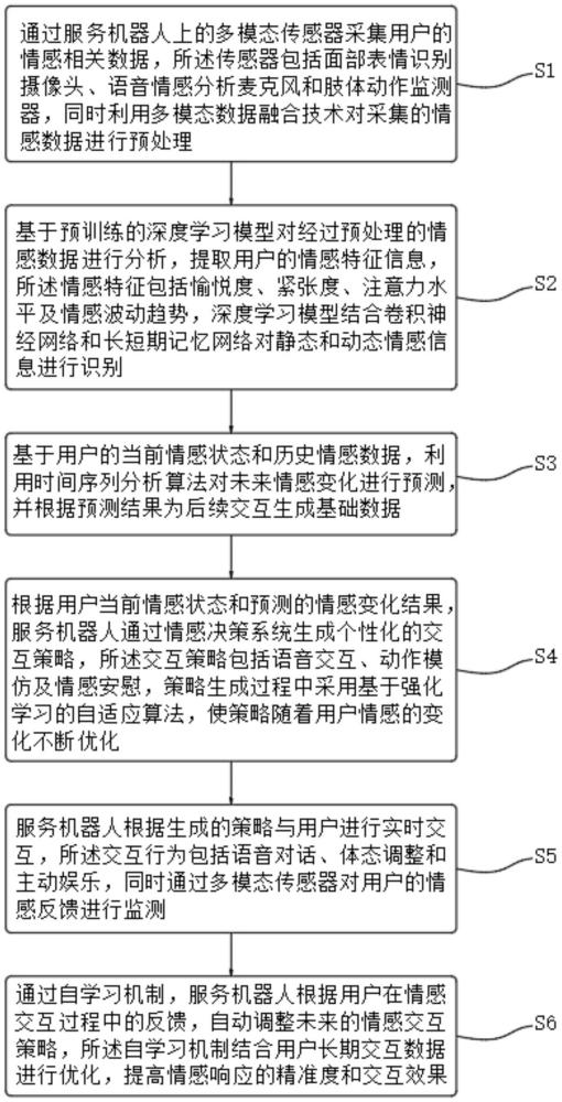 一種服務機器人智能情感交互方法與流程