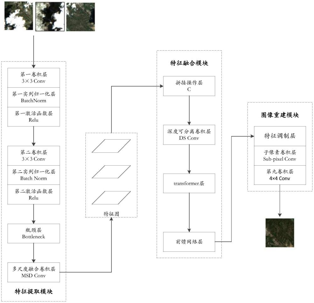 一種多時相光學遙感影像厚云去除模型、方法及裝置