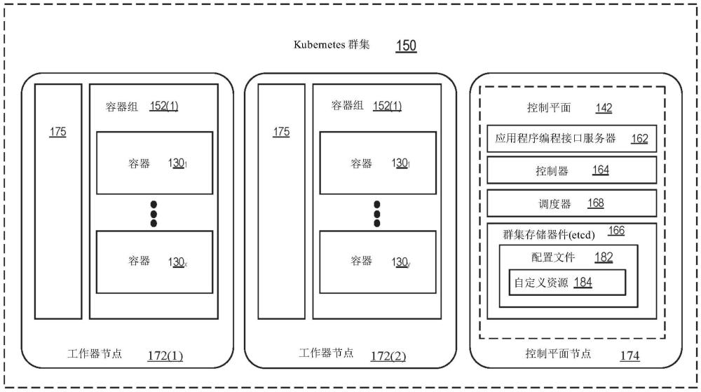 基于容器的群集的多維自動擴(kuò)縮的制作方法