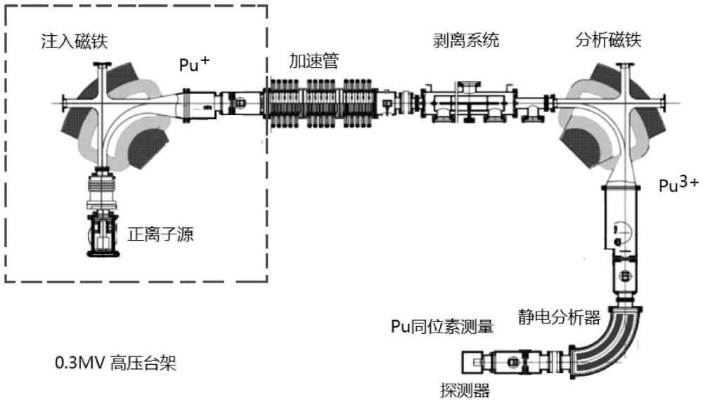 基于正離子電離的钚同位素加速器質(zhì)譜測(cè)量裝置和方法與流程