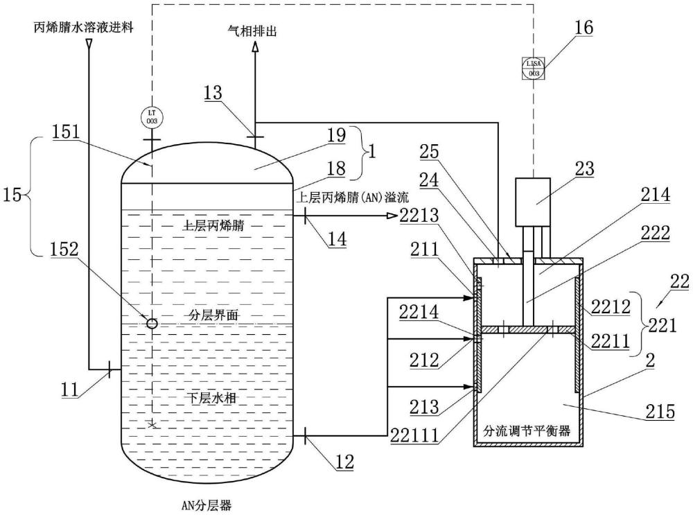 一種碳纖維溶劑回收的分層器分界液位測(cè)控裝置及方法與流程