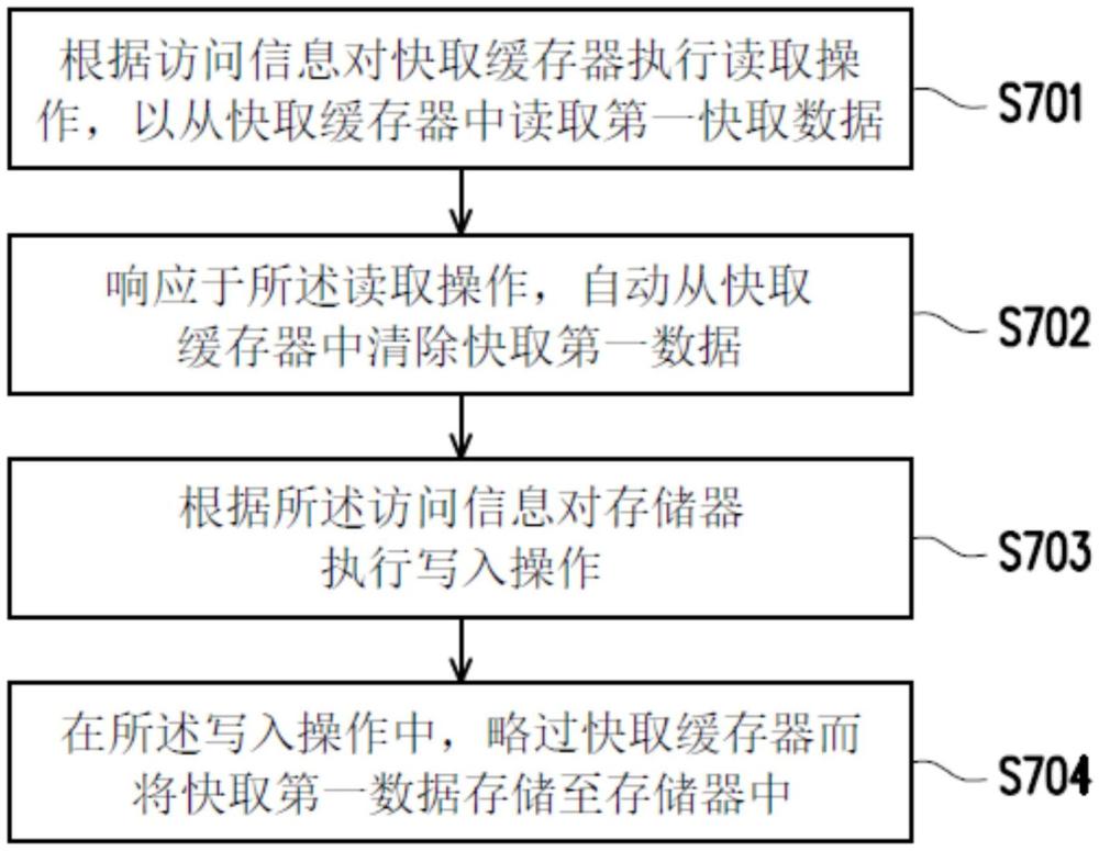 快取數(shù)據(jù)的部分寫回方法與電子裝置與流程