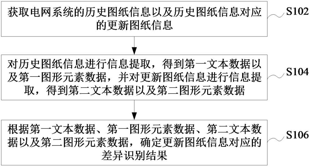 電網(wǎng)圖紙差異識(shí)別方法、裝置、設(shè)備、存儲(chǔ)介質(zhì)與流程