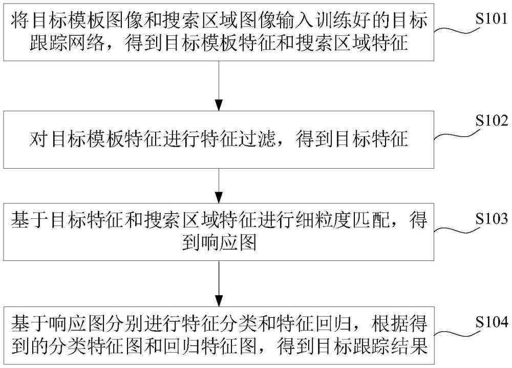 目標(biāo)跟蹤方法、裝置、移動(dòng)設(shè)備、存儲(chǔ)介質(zhì)及程序產(chǎn)品與流程