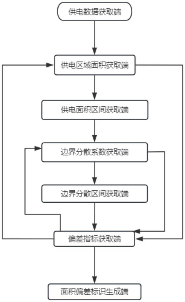 基于電力現(xiàn)貨市場(chǎng)的光伏電力生產(chǎn)運(yùn)營(yíng)一體化管理平臺(tái)的制作方法