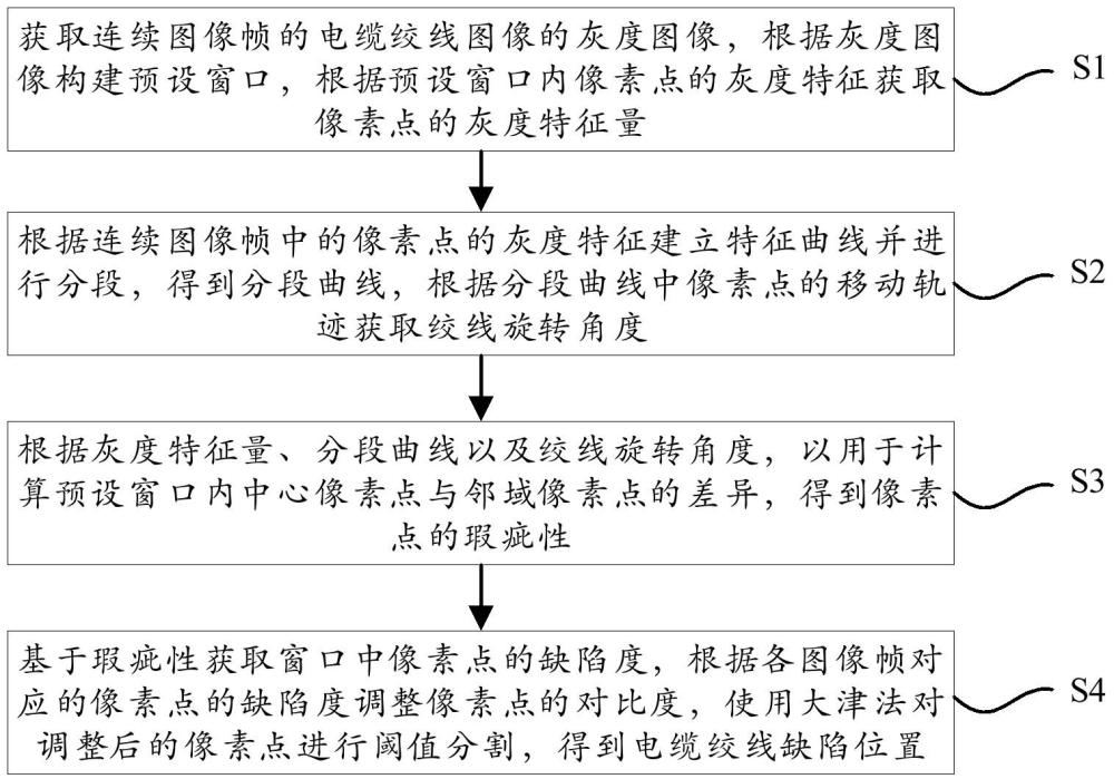 一種基于圖像特征的電纜絞線質(zhì)量檢測方法與流程