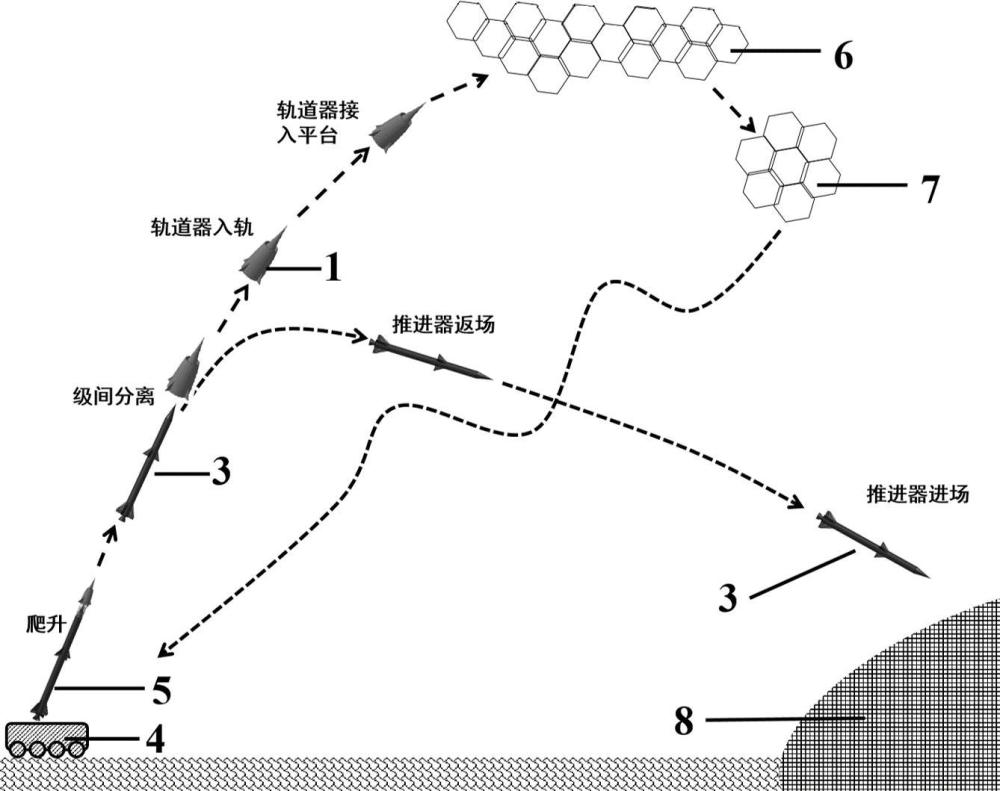 一種低成本、高頻重復(fù)使用的小載荷空天運輸系統(tǒng)及方法與流程