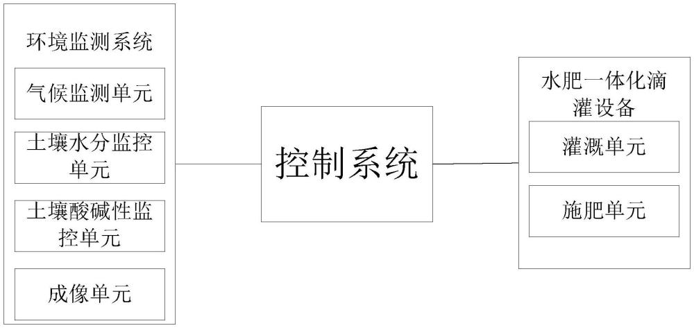 一種利用環(huán)境特征調(diào)節(jié)的淫羊藿優(yōu)化種植方法與流程