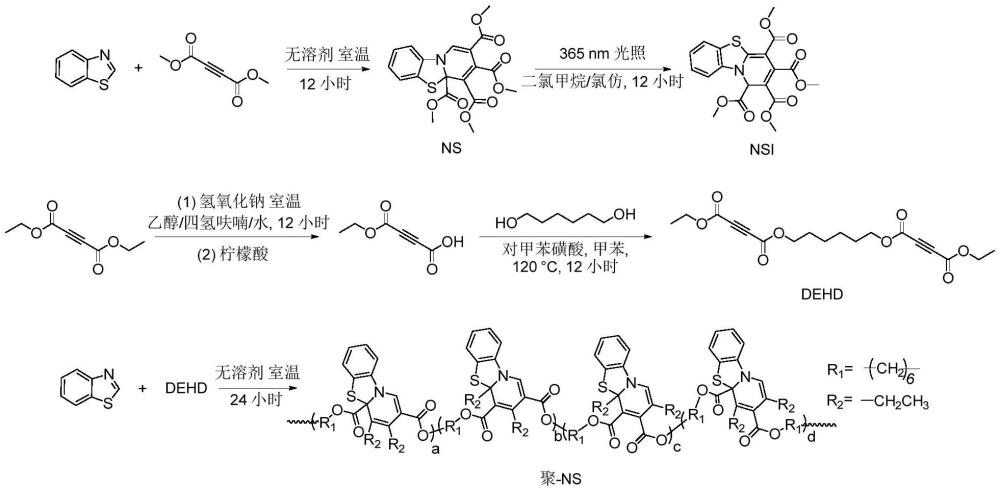 光化學(xué)反應(yīng)方法、光活化聚合物、其制備方法及光圖案化方法