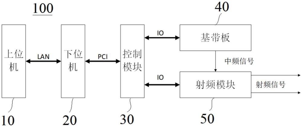 一種動(dòng)態(tài)復(fù)雜電磁環(huán)境構(gòu)建系統(tǒng)和方法與流程