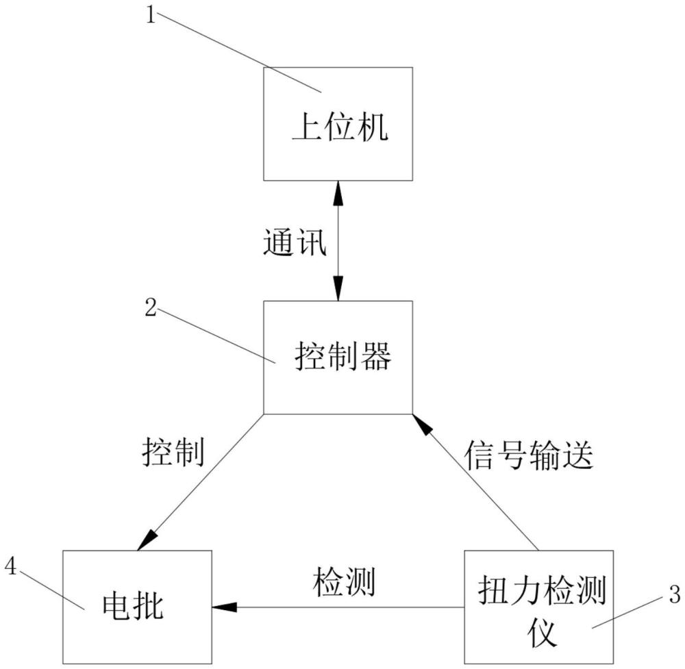 一種伺服電批扭力自動(dòng)標(biāo)定系統(tǒng)及標(biāo)定方法與流程