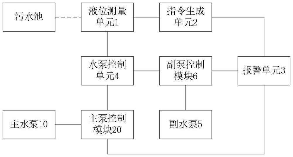 核電廠污水系統(tǒng)及其污水排放裝置的制作方法