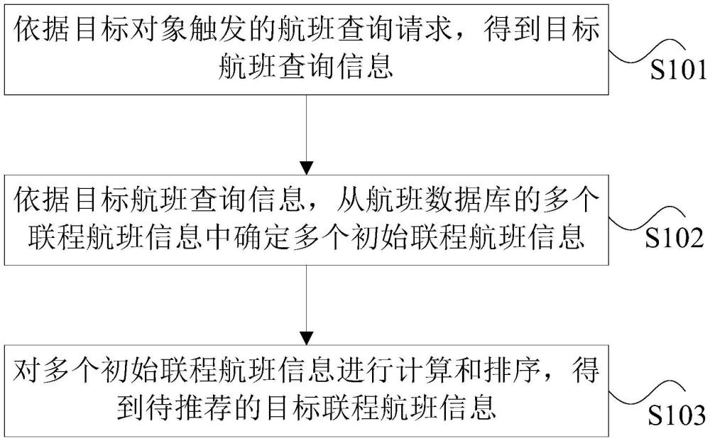 航班信息的確定方法和裝置、存儲(chǔ)介質(zhì)及電子設(shè)備與流程