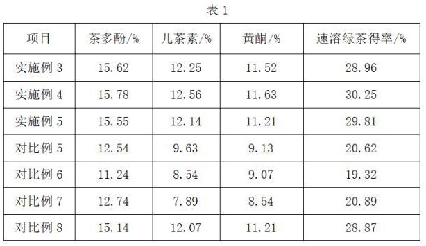 一種綠茶生產(chǎn)加工工藝的制作方法