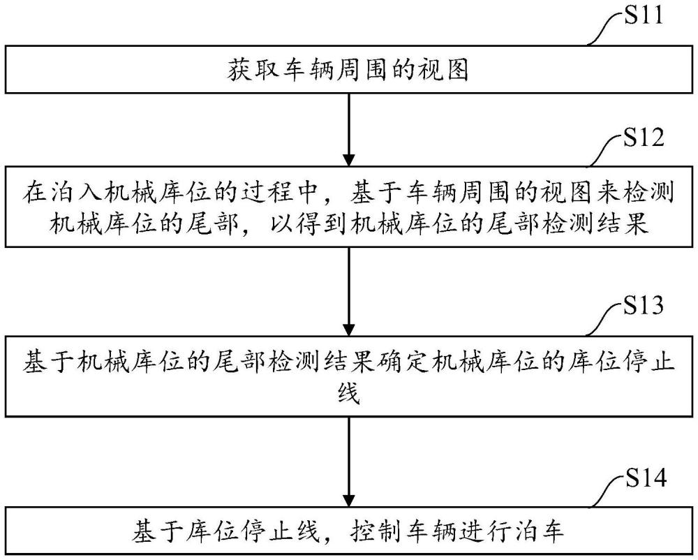 泊車控制方法、系統(tǒng)及存儲(chǔ)介質(zhì)與流程