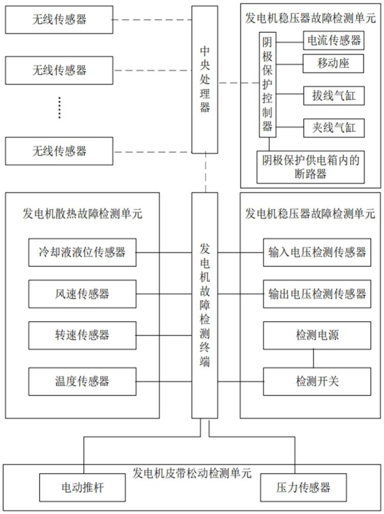 一種船舶電力系統(tǒng)故障檢測裝置以及檢測方法