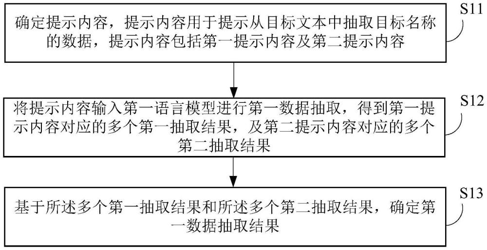 數(shù)據(jù)抽取方法、裝置、電子設(shè)備、存儲介質(zhì)及程序產(chǎn)品與流程