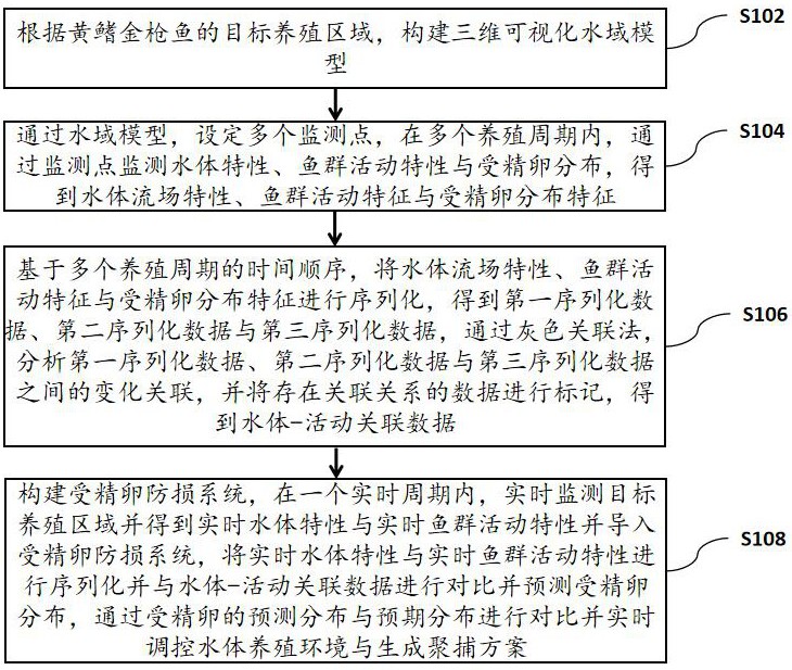 一種黃鰭金槍魚受精卵高效聚捕方法及系統(tǒng)與流程