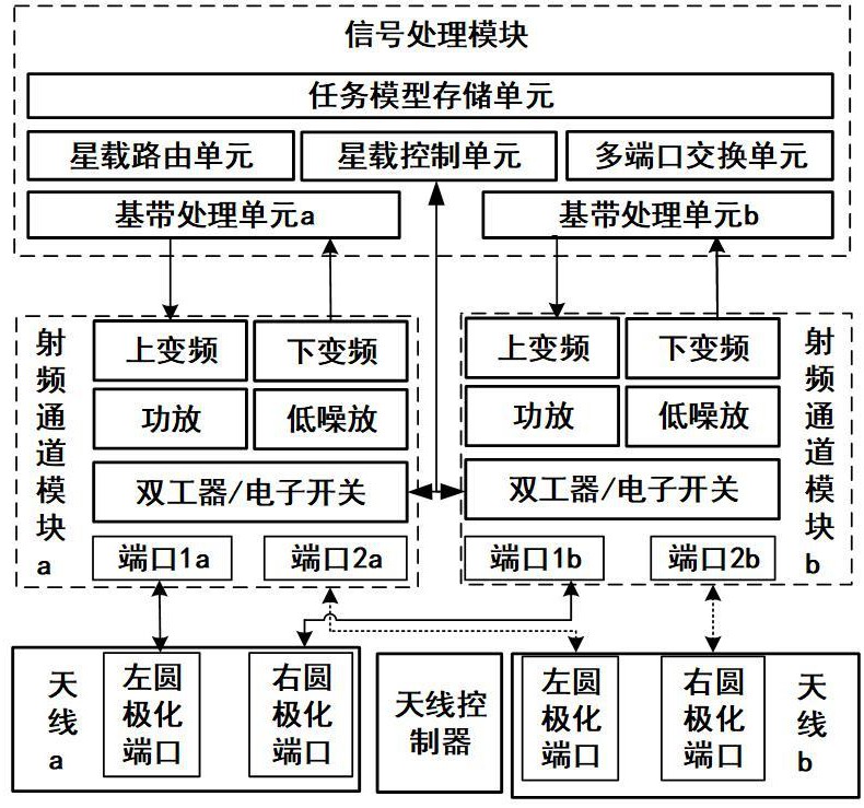 一種低軌衛(wèi)星饋電鏈路持續(xù)建立方法與流程