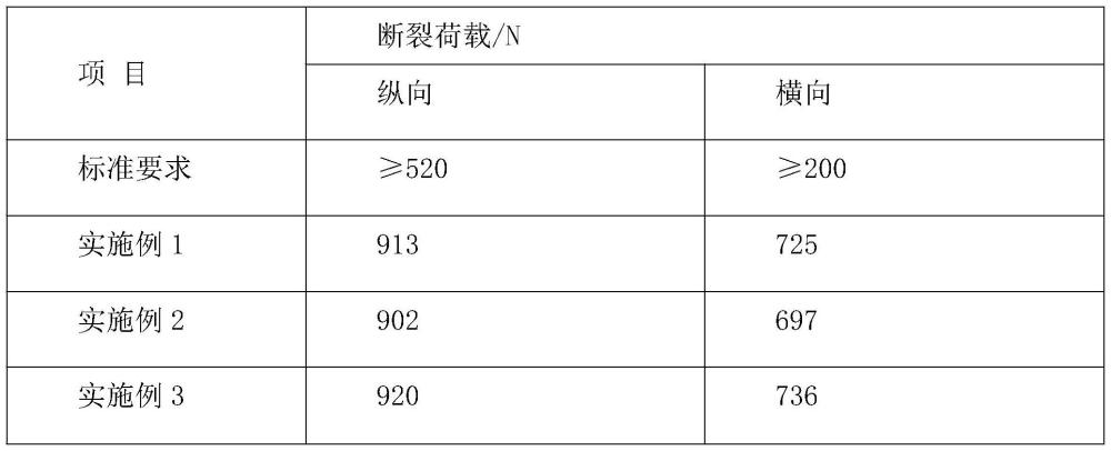 一種長效抗菌耐高溫石膏板及其制備方法與流程