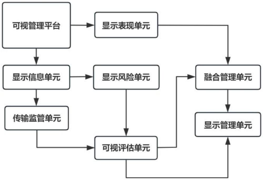 一種用于電商運營評估的數(shù)據(jù)分析可視化平臺的制作方法