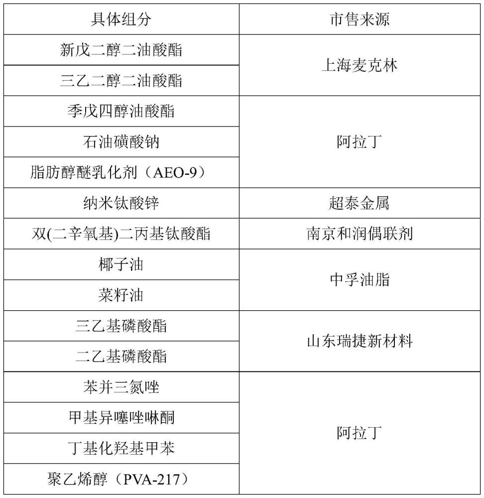 一種酯基半合成切削液及其制備方法與流程