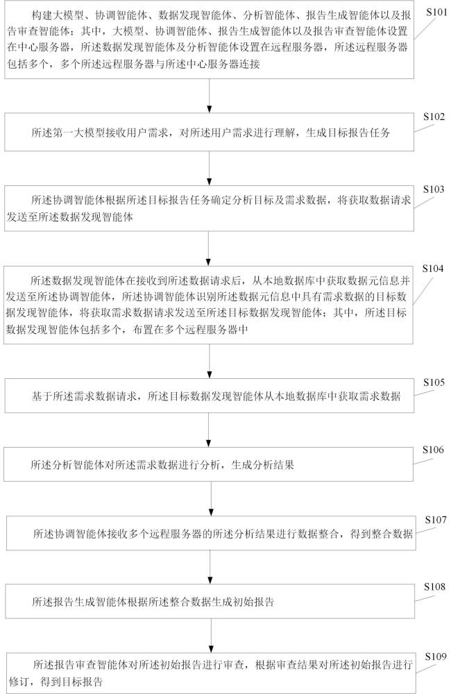 基于大模型多智能體的遠程協(xié)作數(shù)據(jù)分析方法和裝置與流程