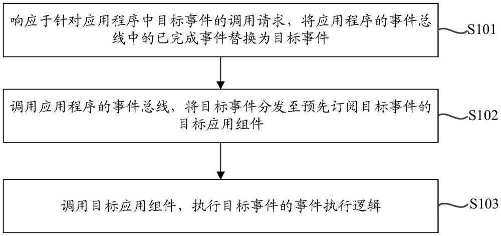 應(yīng)用組件調(diào)用方法、裝置、設(shè)備、存儲(chǔ)介質(zhì)及程序產(chǎn)品與流程