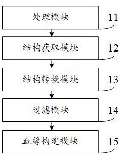 面向水利異構(gòu)大數(shù)據(jù)組件的數(shù)據(jù)處理系統(tǒng)及方法與流程