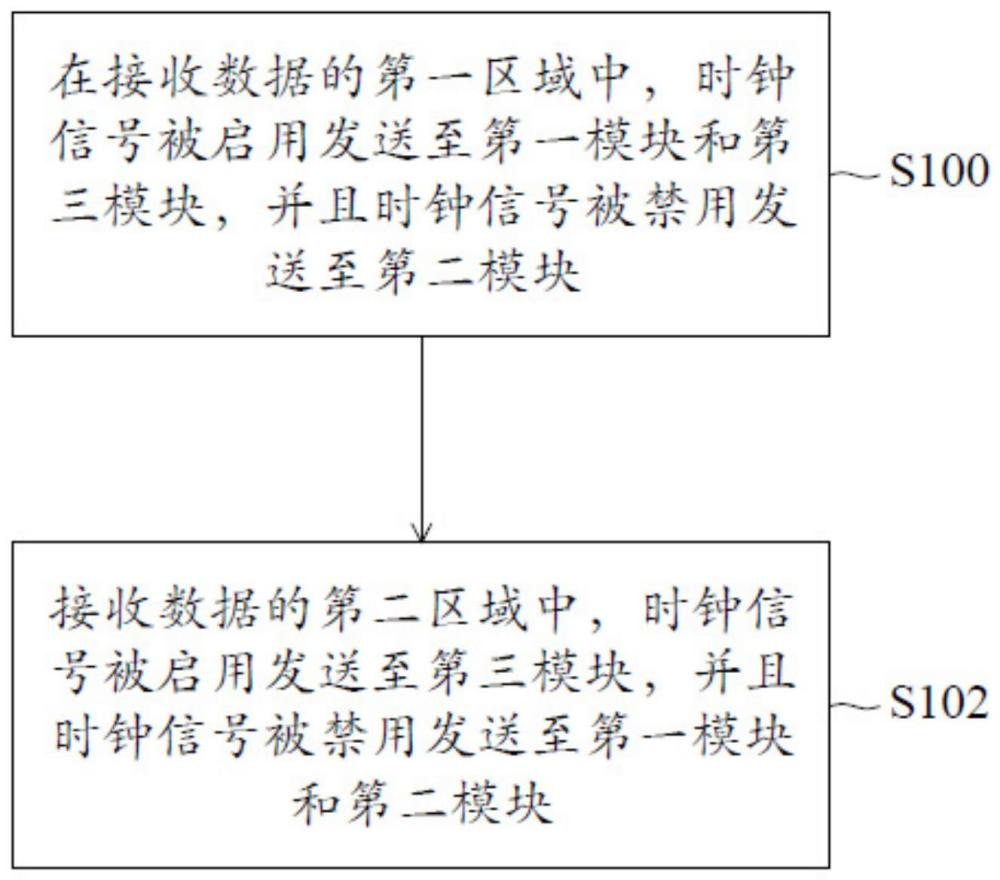 時(shí)鐘控制方法及其電子裝置與流程