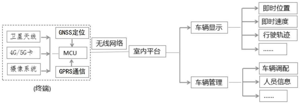 一種新型野外車輛安全管理系統(tǒng)的制作方法