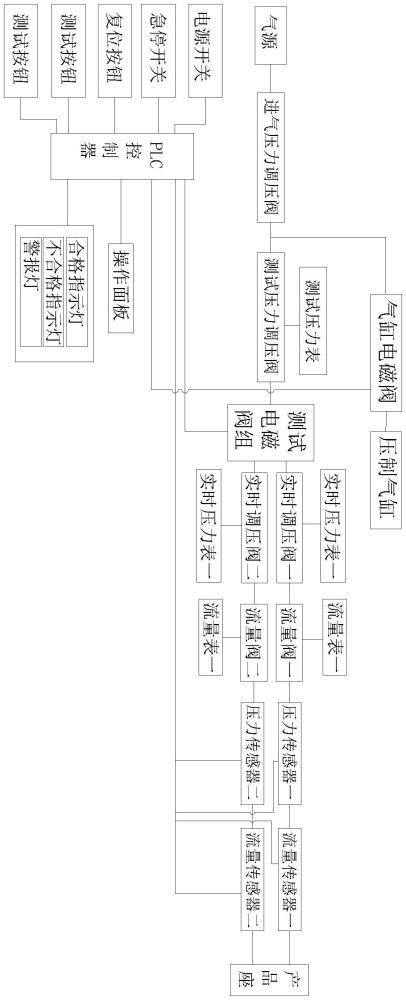 一種雙腔管狀醫(yī)療器械輔助粘接裝置的制作方法